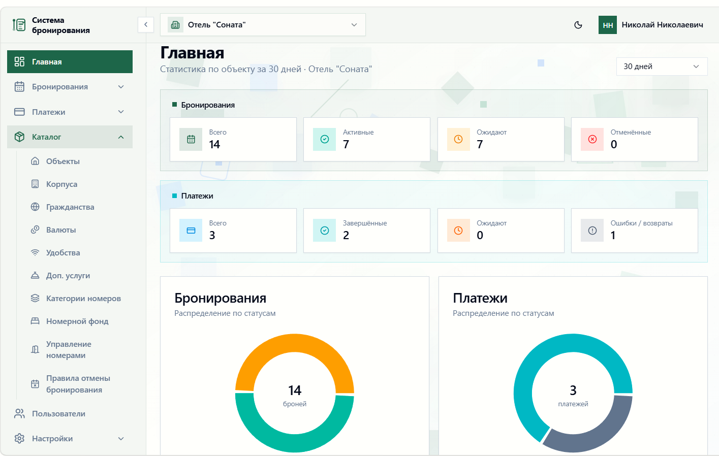 Главная - статистика по броням и платежам